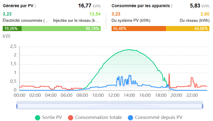 La batterie utile ou indispensable en 2026 ?